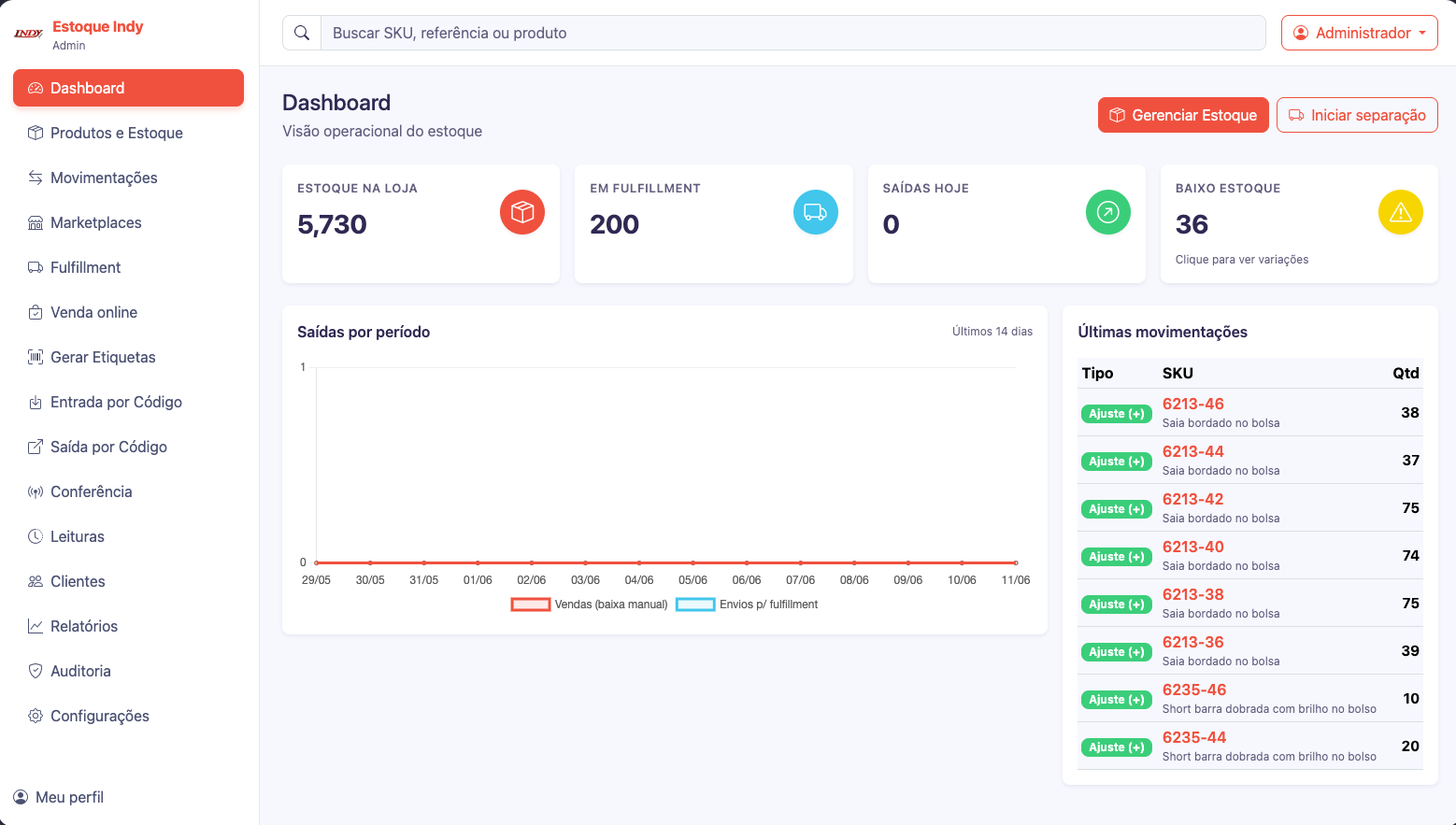 Project image: Operational Management System